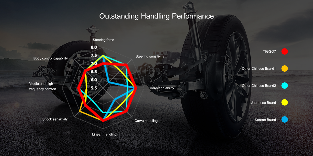 Handling Performance