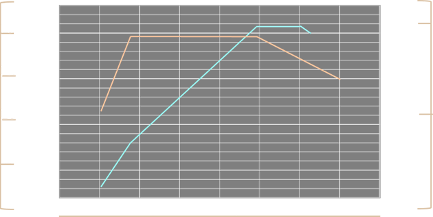 powertrain table