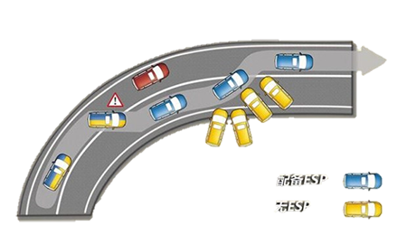 safety protocols